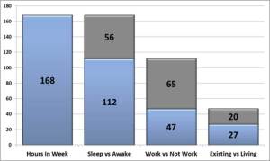 Understanding The Work-Life Balance | Not That Guy
